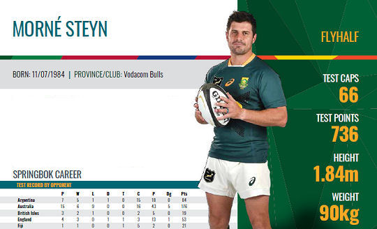 Morne Steyn